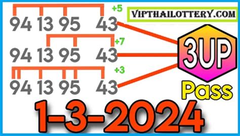 Thai Lotto Direct Set 3up Hit Pass Routine Vip Formula 01.